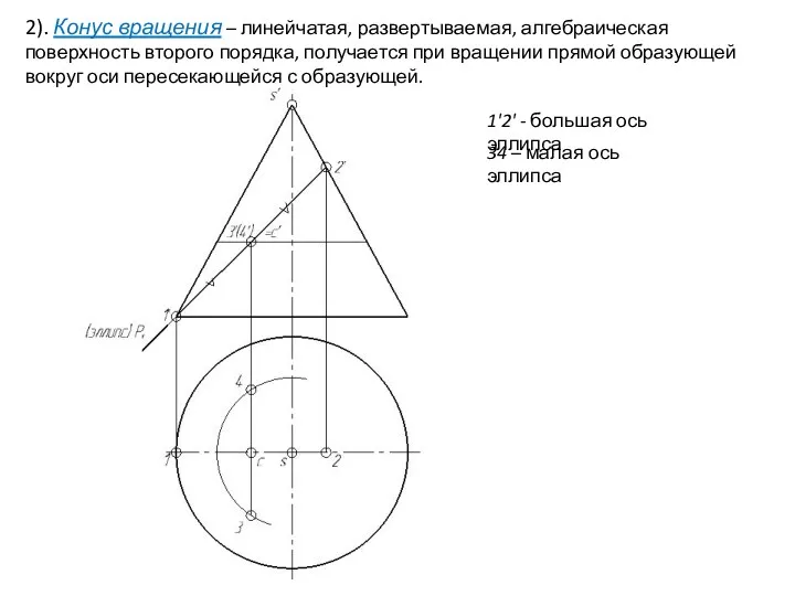 2). Конус вращения – линейчатая, развертываемая, алгебраическая поверхность второго порядка,