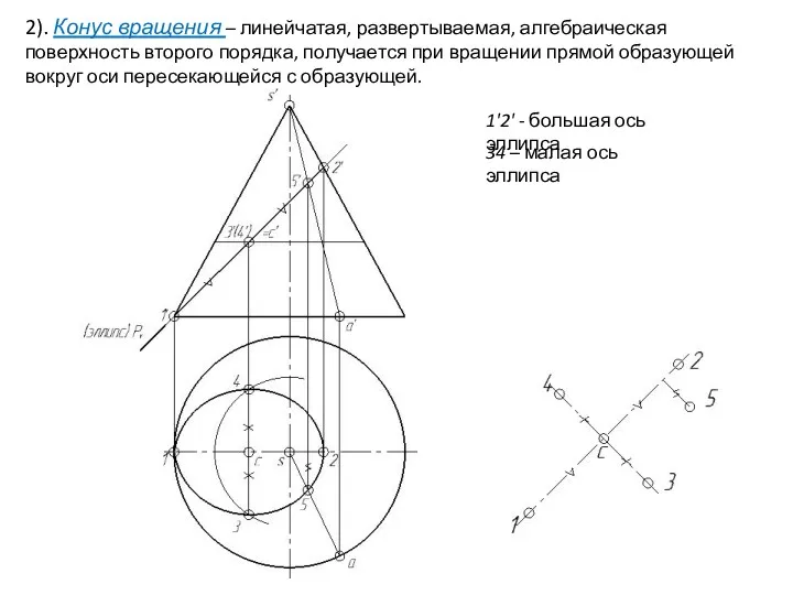 2). Конус вращения – линейчатая, развертываемая, алгебраическая поверхность второго порядка,