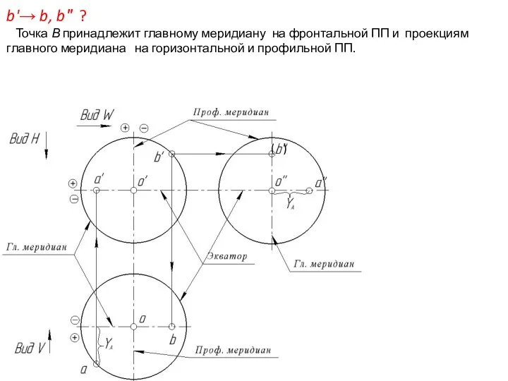 b'→ b, b″ ? Точка В принадлежит главному меридиану на