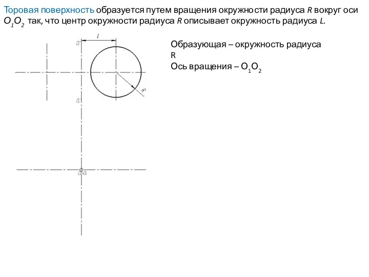 Торовая поверхность образуется путем вращения окружности радиуса R вокруг оси