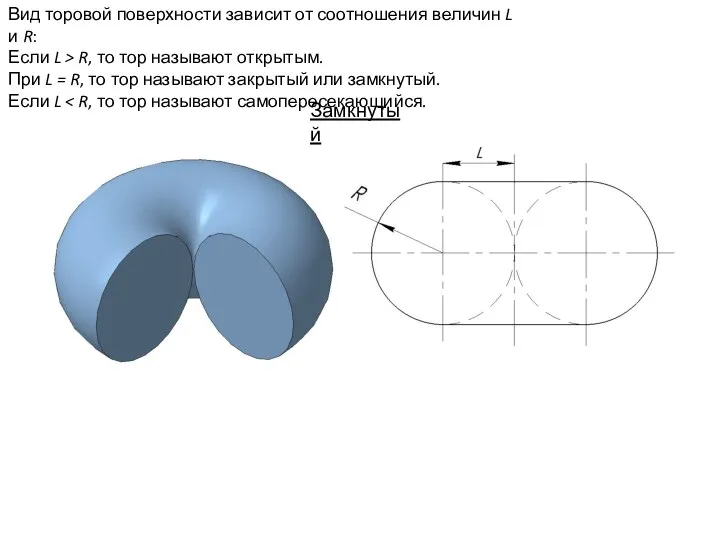 Вид торовой поверхности зависит от соотношения величин L и R: