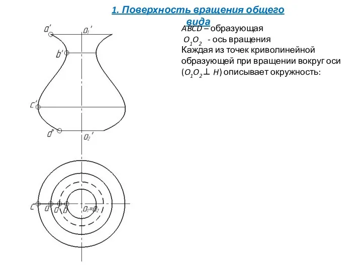 1. Поверхность вращения общего вида ABCD – образующая O1O2 -