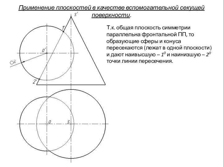 Т.к. общая плоскость симметрии параллельна фронтальной ПП, то образующие сферы