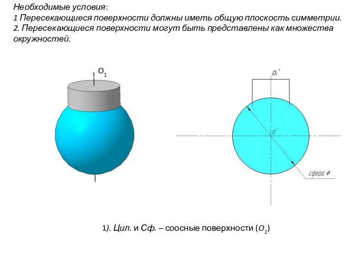 Необходимые условия: 1 Пересекающиеся поверхности должны иметь общую плоскость симметрии.