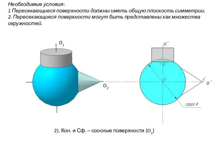 Необходимые условия: 1 Пересекающиеся поверхности должны иметь общую плоскость симметрии.