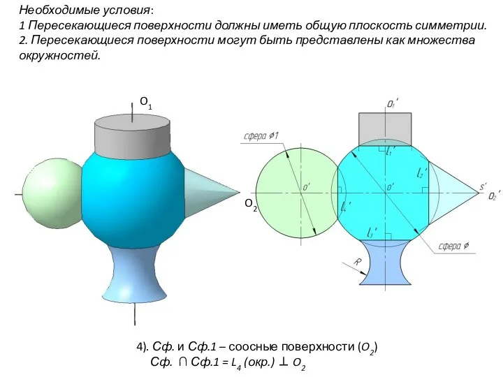 Необходимые условия: 1 Пересекающиеся поверхности должны иметь общую плоскость симметрии.