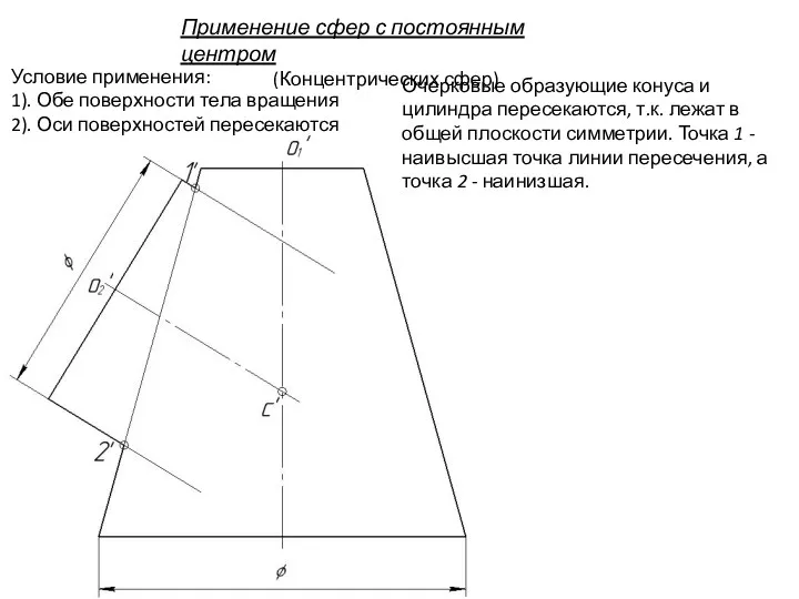 Очерковые образующие конуса и цилиндра пересекаются, т.к. лежат в общей