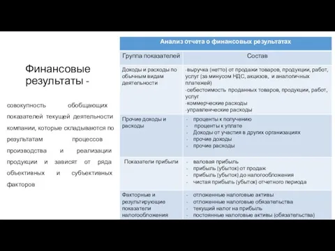 Финансовые результаты - совокупность обобщающих показателей текущей деятельности компании, которые