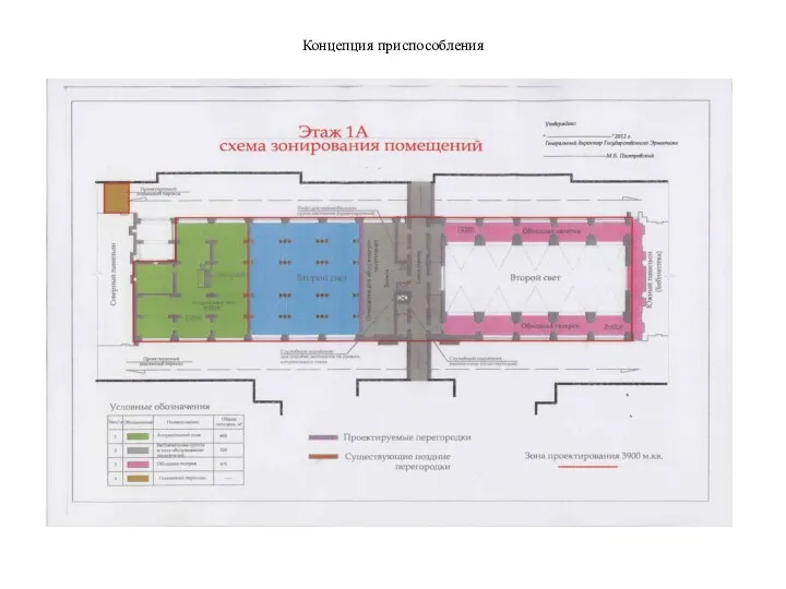 Концепция приспособления