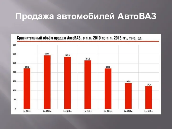 Продажа автомобилей АвтоВАЗ