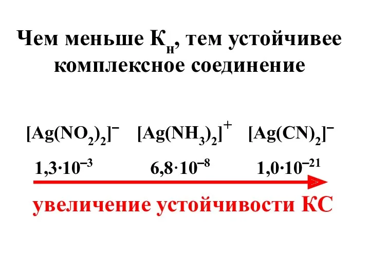 Чем меньше Кн, тем устойчивее комплексное соединение [Ag(NO2)2]‾ [Ag(NH3)2]+ [Ag(CN)2]‾ 1,3∙10‾3 6,8·10‾8 1,0∙10‾21 увеличение устойчивости КС