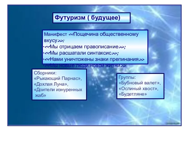 Футуризм ( будущее) Футуризм ( будущее) Манифест «Пощечина общественному вкусу»: «Мы отрицаем правописание»;