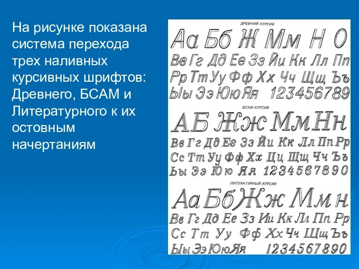 На рисунке показана система перехода трех наливных курсивных шрифтов: Древнего,