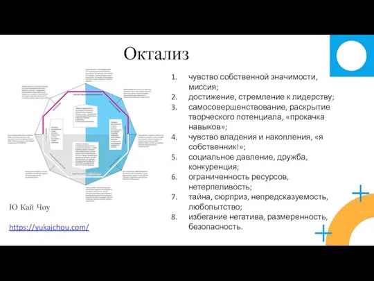 Ю Кай Чоу https://yukaichou.com/ чувство собственной значимости, миссия; достижение, стремление