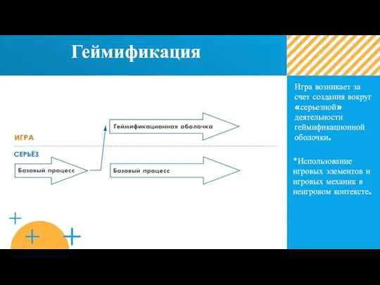 Геймификация Игра возникает за счет создания вокруг «серьезной» деятельности геймификационной