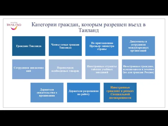 Категории граждан, которым разрешен въезд в Таиланд