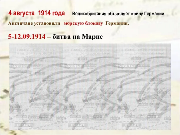 4 августа 1914 года Великобритания объявляет войну Германии Англичане установили