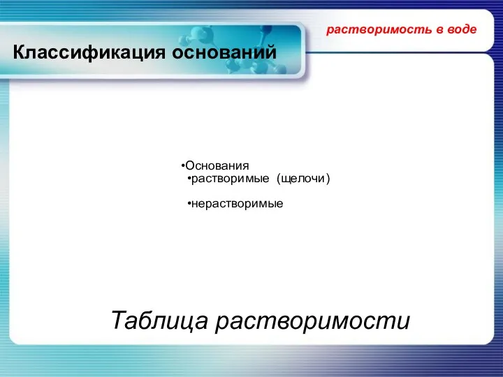 Классификация оснований Основания растворимые (щелочи) нерастворимые Таблица растворимости растворимость в воде