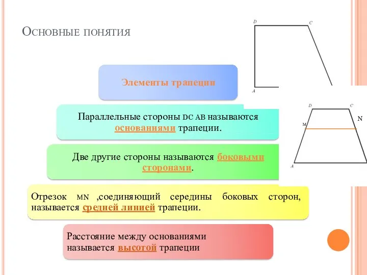 Основные понятия N М