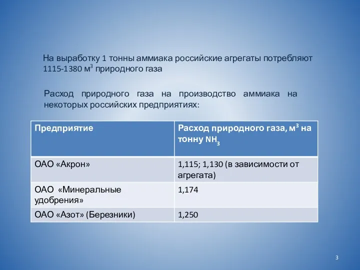 На выработку 1 тонны аммиака российские агрегаты потребляют 1115-1380 м3