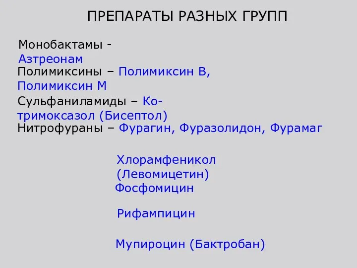 Монобактамы - Азтреонам Полимиксины – Полимиксин В, Полимиксин М Сульфаниламиды