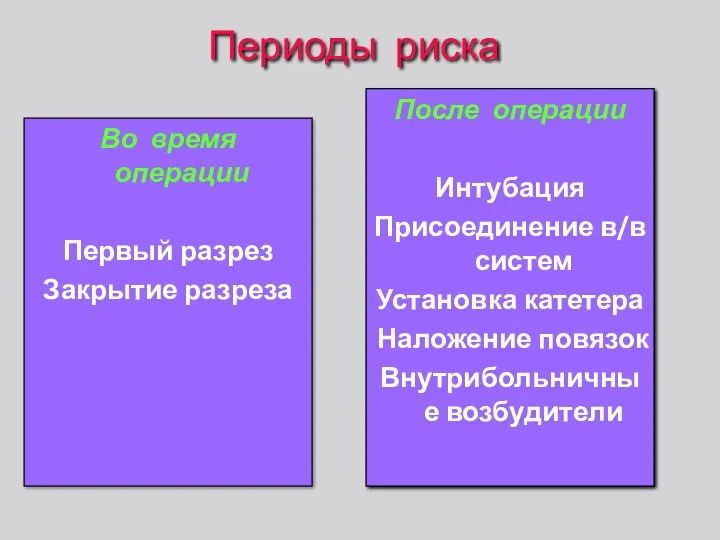 Периоды риска Во время операции Первый разрез Закрытие разреза После