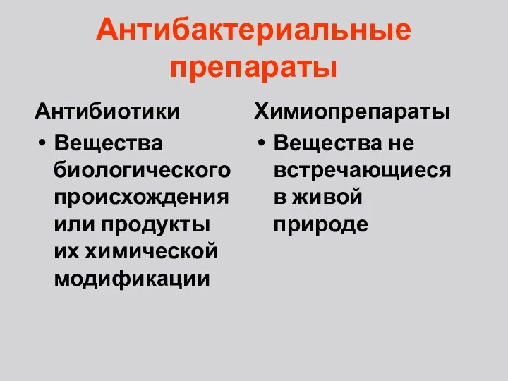 Антибактериальные препараты Антибиотики Вещества биологического происхождения или продукты их химической