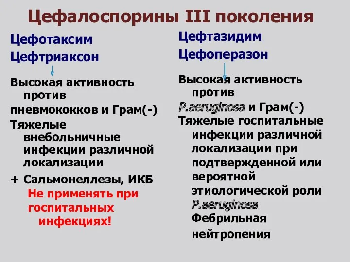 Цефалоспорины III поколения Цефотаксим Цефтриаксон Высокая активность против пневмококков и