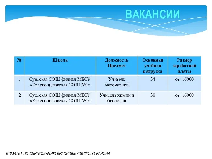 КОМИТЕТ ПО ОБРАЗОВАНИЮ КРАСНОЩЕКОВСКОГО РАЙОНА ВАКАНСИИ