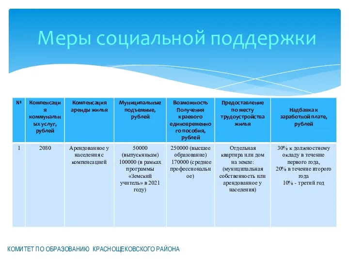 Меры социальной поддержки КОМИТЕТ ПО ОБРАЗОВАНИЮ КРАСНОЩЕКОВСКОГО РАЙОНА