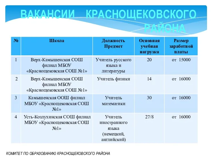 КОМИТЕТ ПО ОБРАЗОВАНИЮ КРАСНОЩЕКОВСКОГО РАЙОНА ВАКАНСИИ КРАСНОЩЕКОВСКОГО РАЙОНА