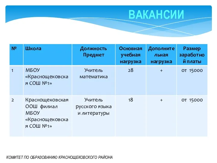 КОМИТЕТ ПО ОБРАЗОВАНИЮ КРАСНОЩЕКОВСКОГО РАЙОНА ВАКАНСИИ