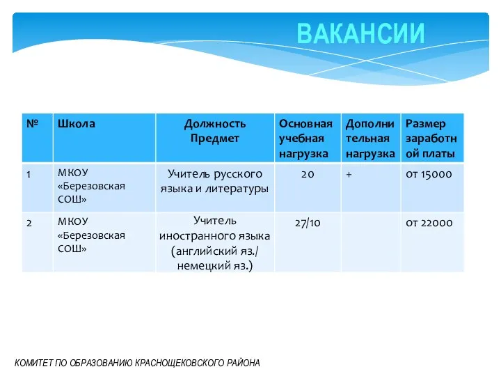 КОМИТЕТ ПО ОБРАЗОВАНИЮ КРАСНОЩЕКОВСКОГО РАЙОНА ВАКАНСИИ