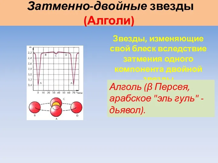 Затменно-двойные звезды (Алголи) Звезды, изменяющие свой блеск вследствие затмения одного