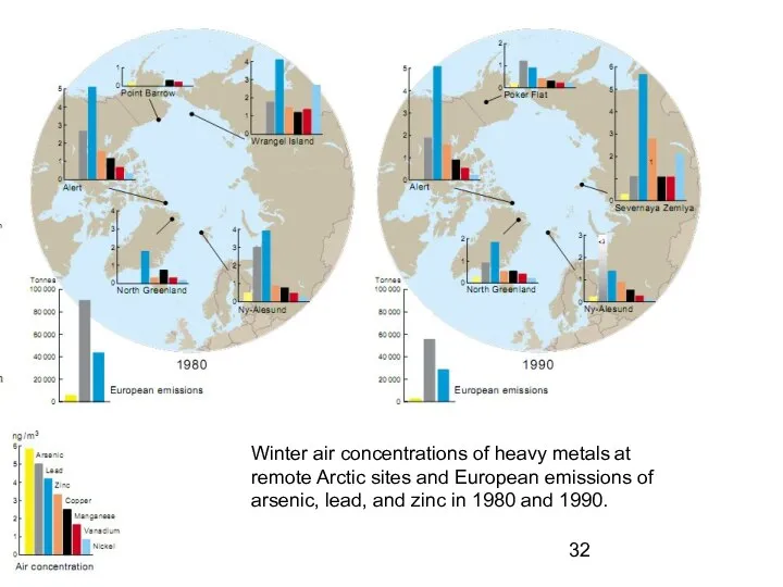 Winter air concentrations of heavy metals at remote Arctic sites