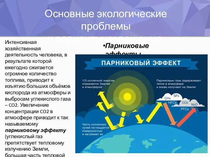 Парниковые эффекты Основные экологические проблемы и варианты их решения. Интенсивная