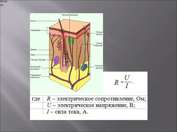 Под Электрическим сопротивлением R понимают отношение напряжения на концах проводника