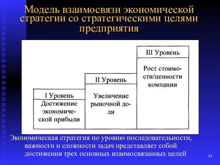 Модель взаимосвязи экономической стратегии со стратегическими целями предприятия Экономическая стратегия