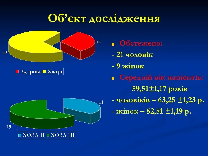 Об’єкт дослідження Обстежено: - 21 чоловік - 9 жінок Середній