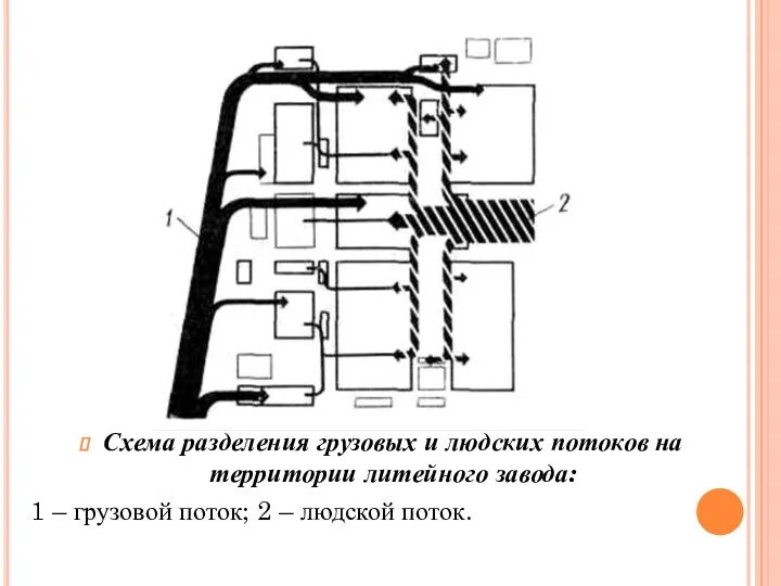 Схема разделения грузовых и людских потоков на территории литейного завода: