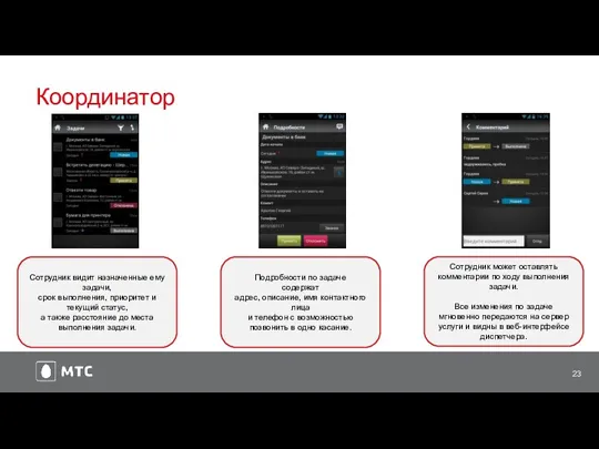 Координатор Сотрудник видит назначенные ему задачи, cрок выполнения, приоритет и