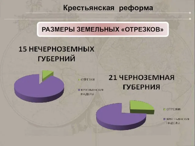 РАЗМЕРЫ ЗЕМЕЛЬНЫХ «ОТРЕЗКОВ» Крестьянская реформа