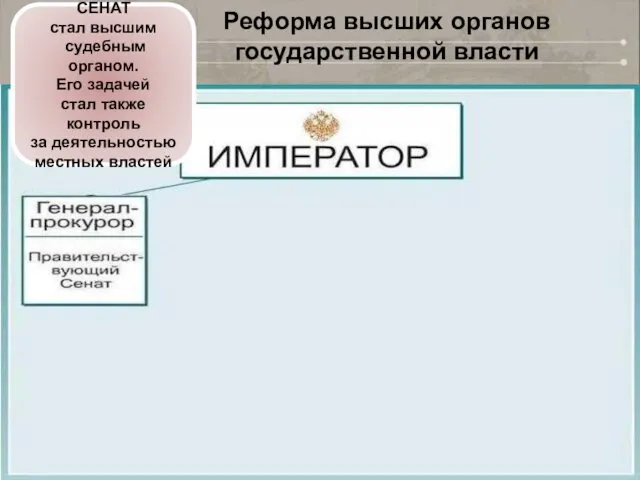 СЕНАТ стал высшим судебным органом. Его задачей стал также контроль