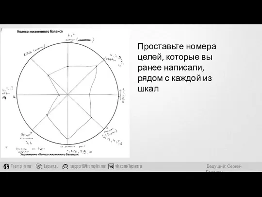 Проставьте номера целей, которые вы ранее написали, рядом с каждой из шкал