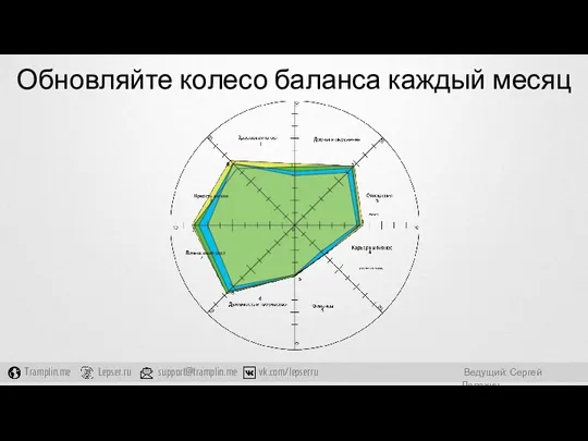 Обновляйте колесо баланса каждый месяц