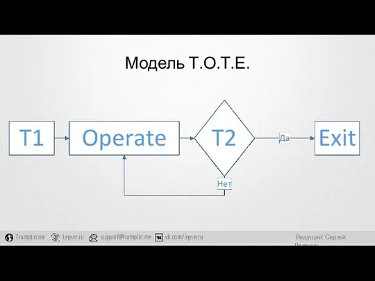 Модель Т.О.Т.Е.