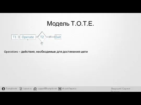 Модель Т.О.Т.Е. Operations – действия, необходимые для достижения цели