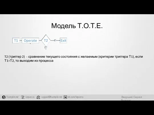 Модель Т.О.Т.Е. T2 (триггер 2) - сравнение текущего состояния с