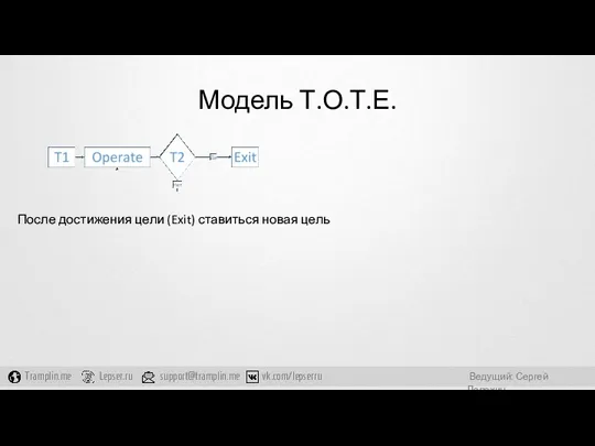 Модель Т.О.Т.Е. После достижения цели (Exit) ставиться новая цель