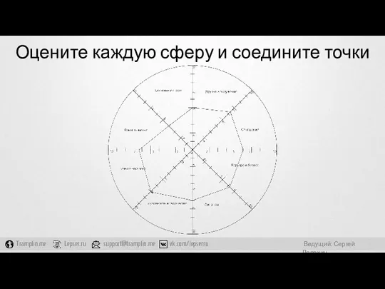 Оцените каждую сферу и соедините точки